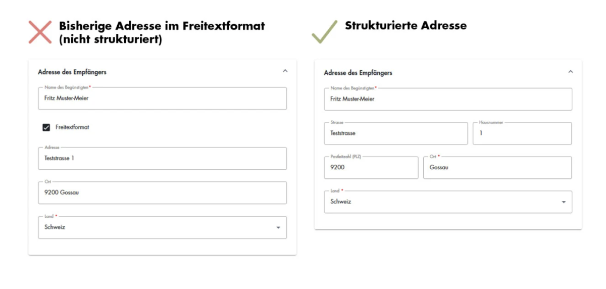 Strukturierte Adressen
